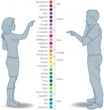 Are men colorblind?