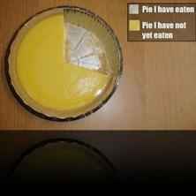 Pie chart in reality
