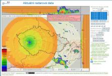 Error of Czech meteoradar