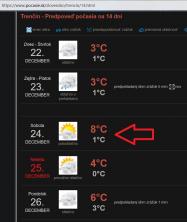 Christmas heat - this cannot be a coincidence...